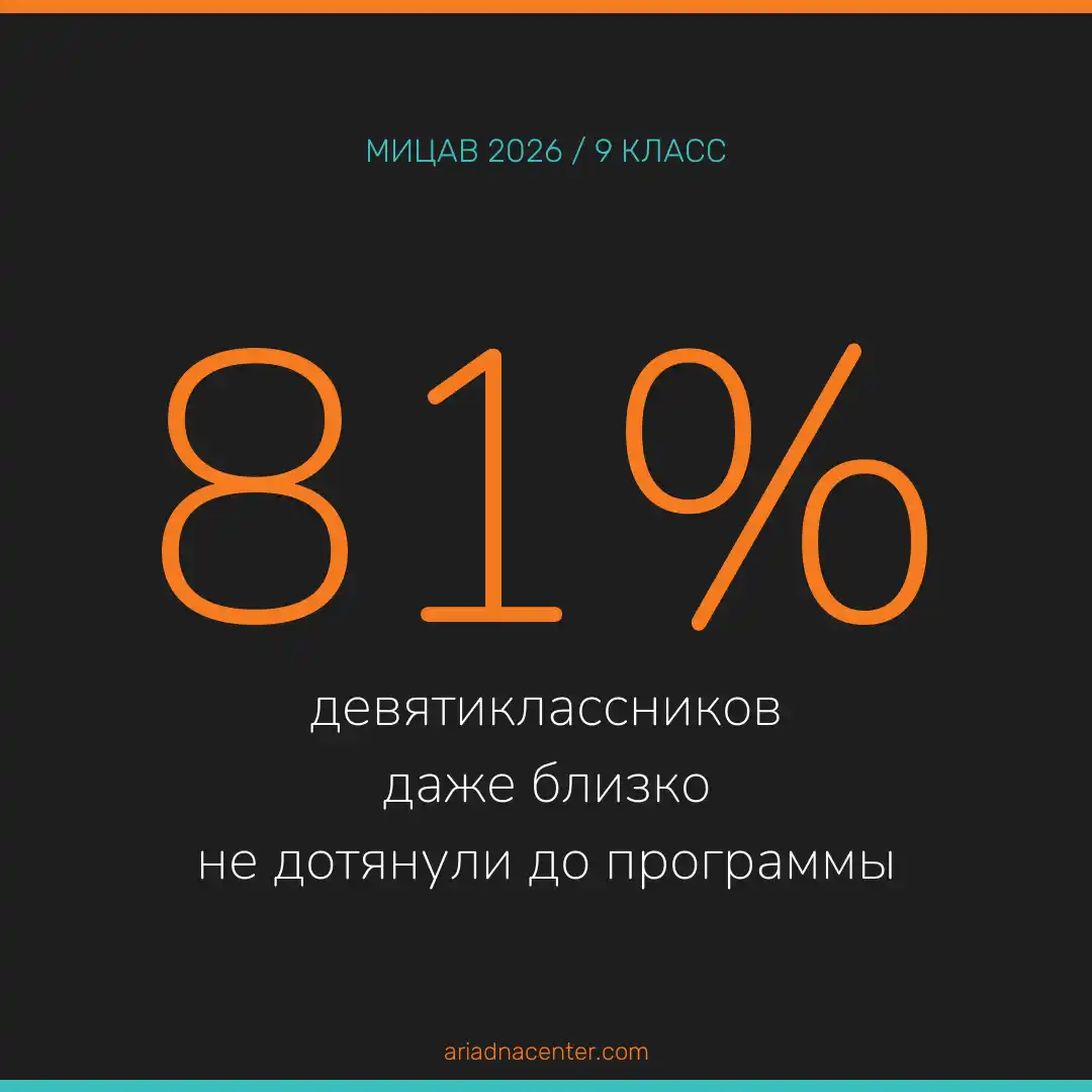 81% девятиклассников не дотянули до программы