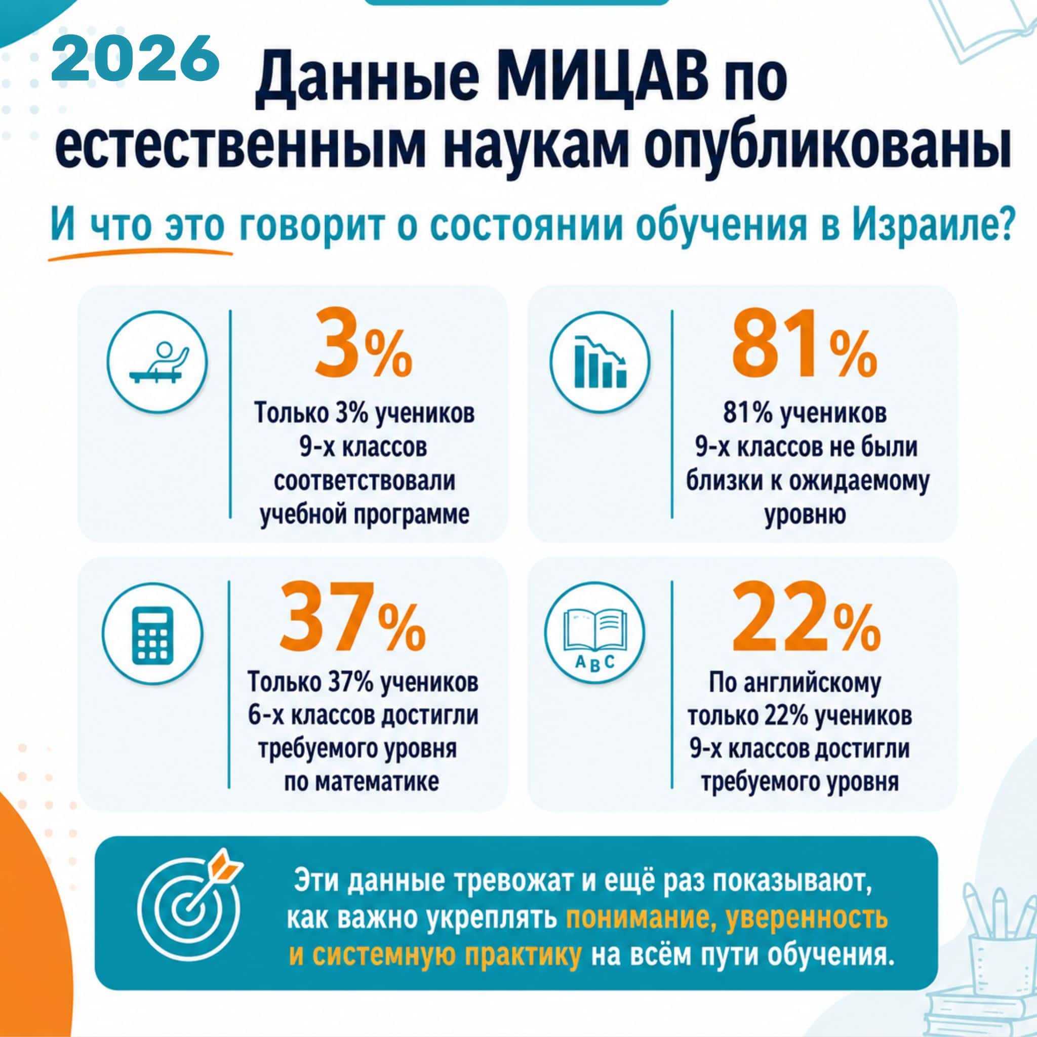 МИЦАВ 2026 результаты